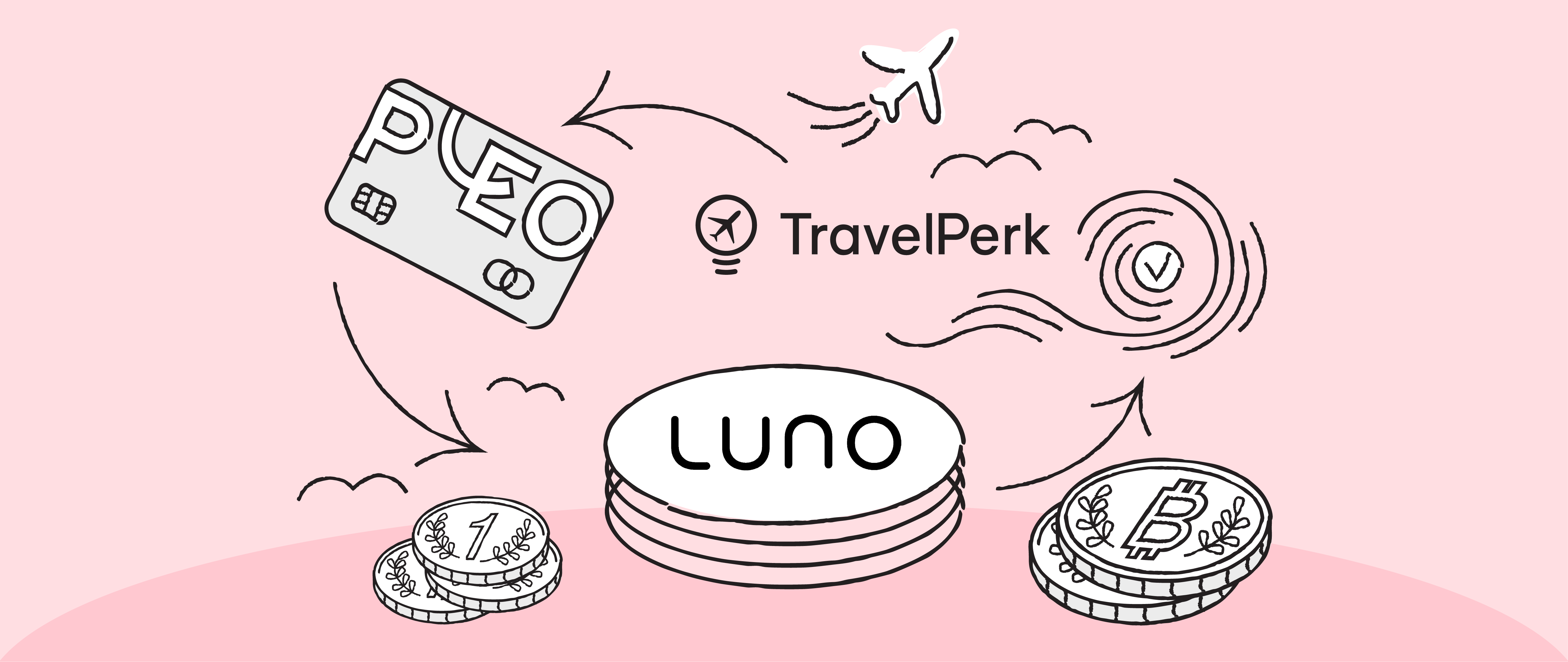 How Pleo And TravelPerk Help Luno Manage Business Travel Seamlessly ...